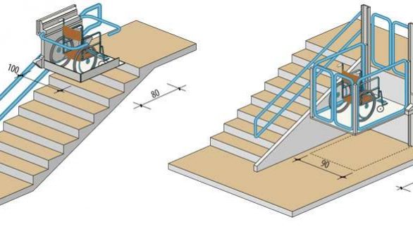 Ліфти для інвалідів